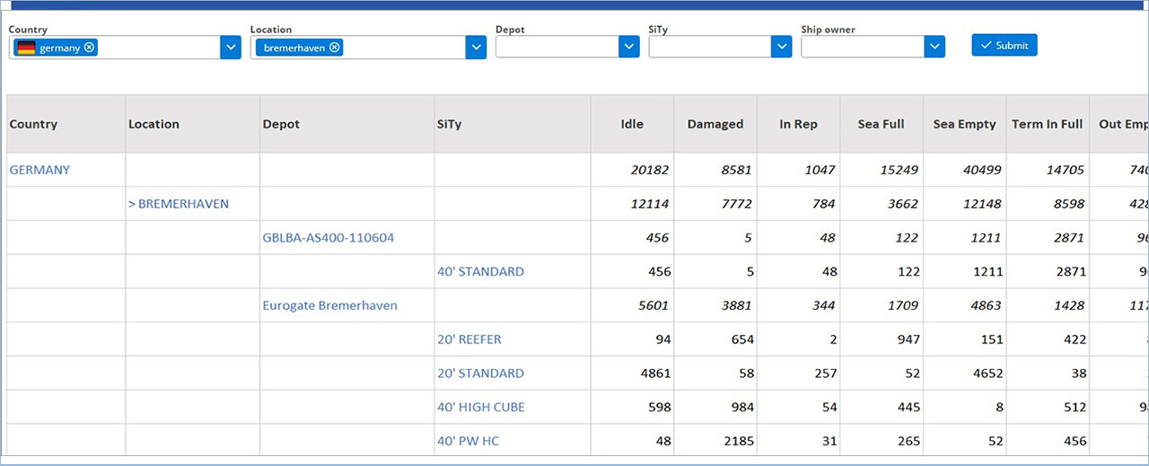 Equipment.Tracking